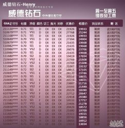 -威德钻石-克拉钻大本营(南京东路店)