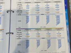 -三叶眼镜城批发市场(上海火车站店)