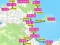 -威海华夏城景区