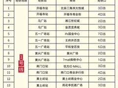 -黄兴南路步行商业街