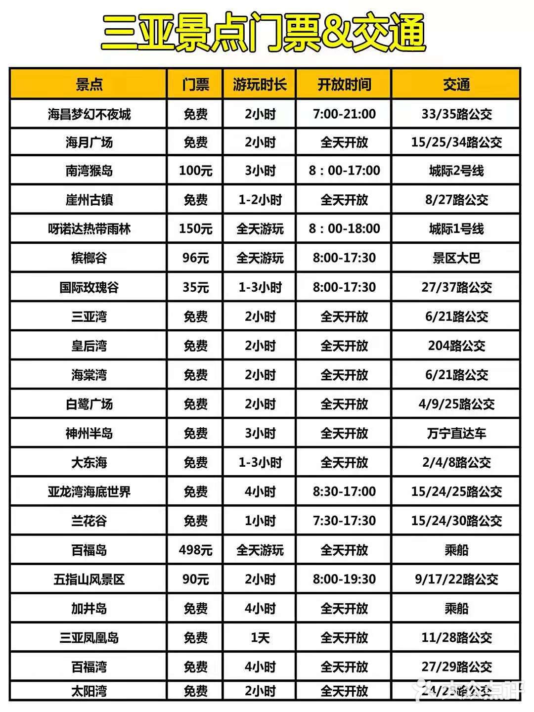三亚旅游之景点门票交通防坑行程全攻略