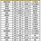 三亚旅游之景点门票交通防坑行程全攻略