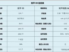 -宛平88小区