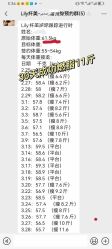 -Lily纤美·科技减脂中心