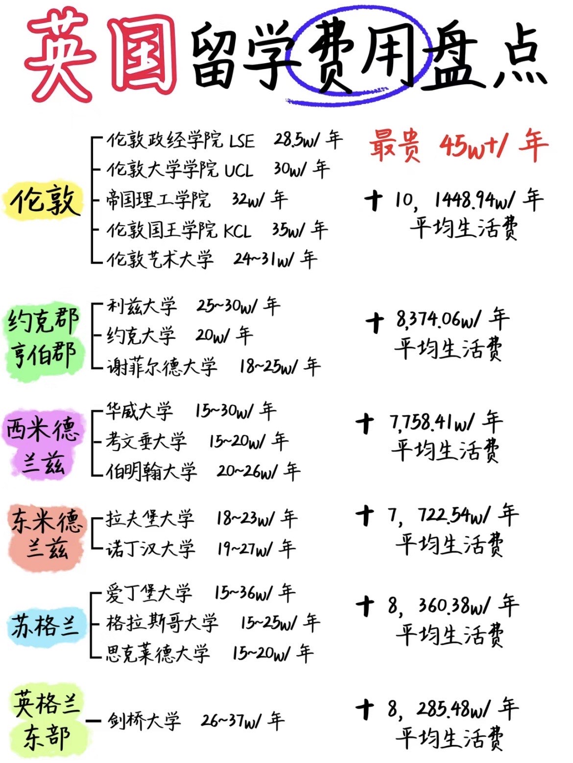 英国留学中介费一般多少(英国留学一年制硕士多少钱)