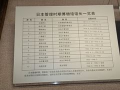 -旅顺博物馆
