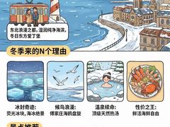 -大连圣亚海洋世界