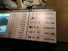 -辽沈战役纪念馆