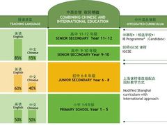 -上海民办包玉刚实验学校(小学部)