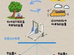 -童程童美·信息学竞赛·乐高机器人编程(萝岗校区)