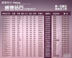 -威德钻石-克拉钻大本营(南京东路店)