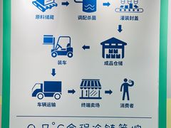 -杭州味全生技食品有限公司
