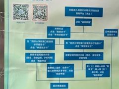 -同济大学附属口腔医院