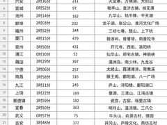 -西湖文化广场