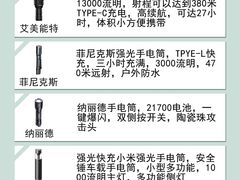 -人民广场-地下停车场