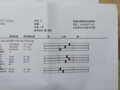 -美迦爱-牙专科·兔科·骨科诊疗中心(北苑店)