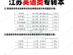 -新东方·考研·四六级·专转本(全民校区)