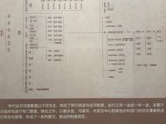 -隋唐大运河文化博物馆