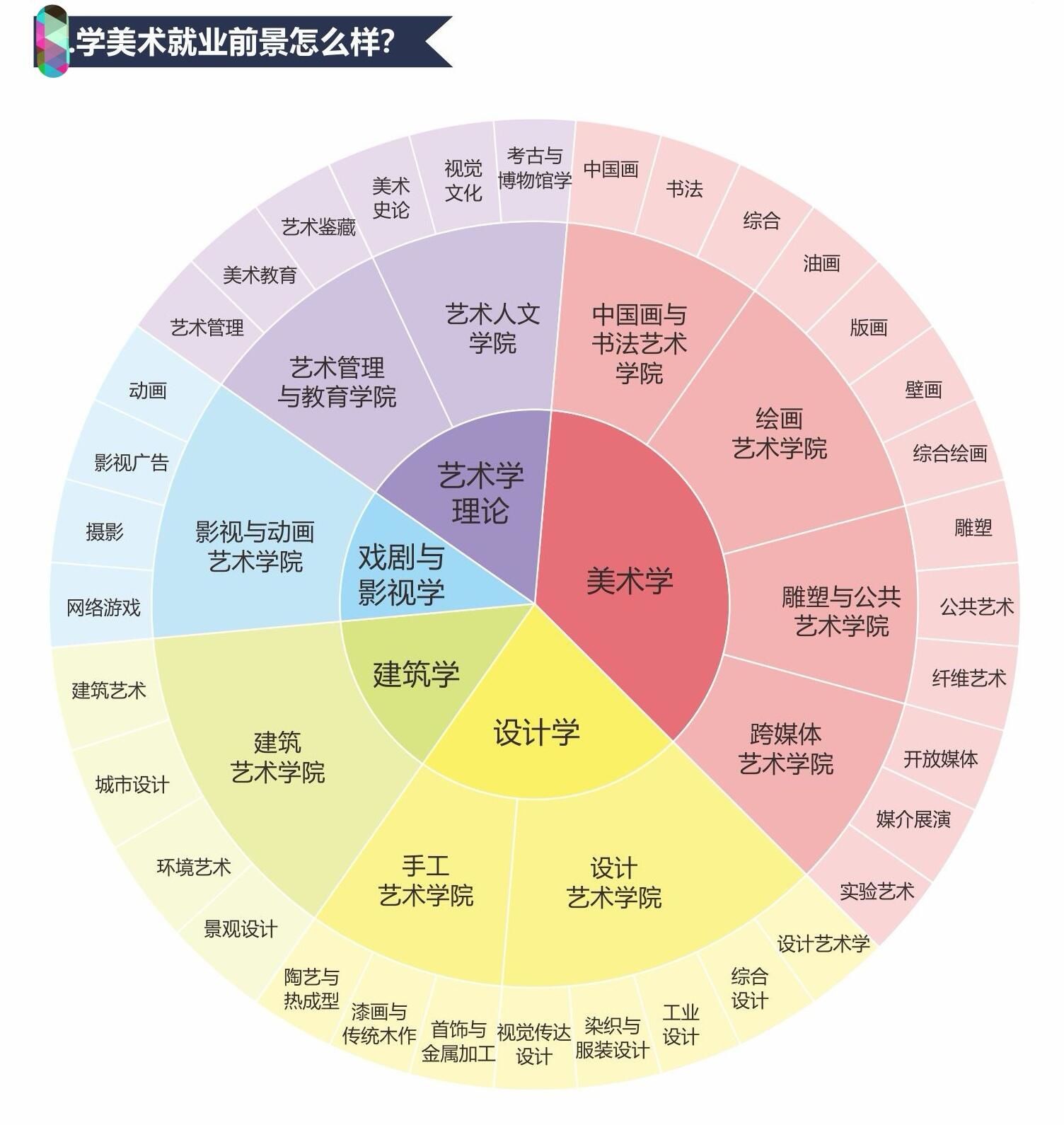 33个美术专业未来就业方向