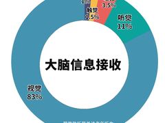-自然之声助听器·呼吸机(翠微大厦店)