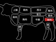 -牛人日志·鲜牛肉骨汤火锅(万科里瑧店)