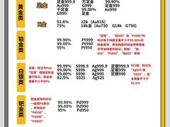 -海星奢选二手奢侈品手表包包鉴定回收寄卖(墨玉南路店)
