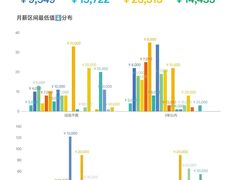 -CGWANG王氏教育(上海校区)