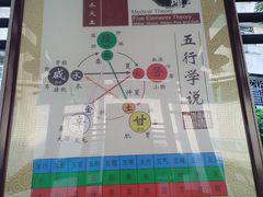 -广州神农草堂中医药博物馆
