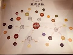 -Torch Coffee 炬点咖啡