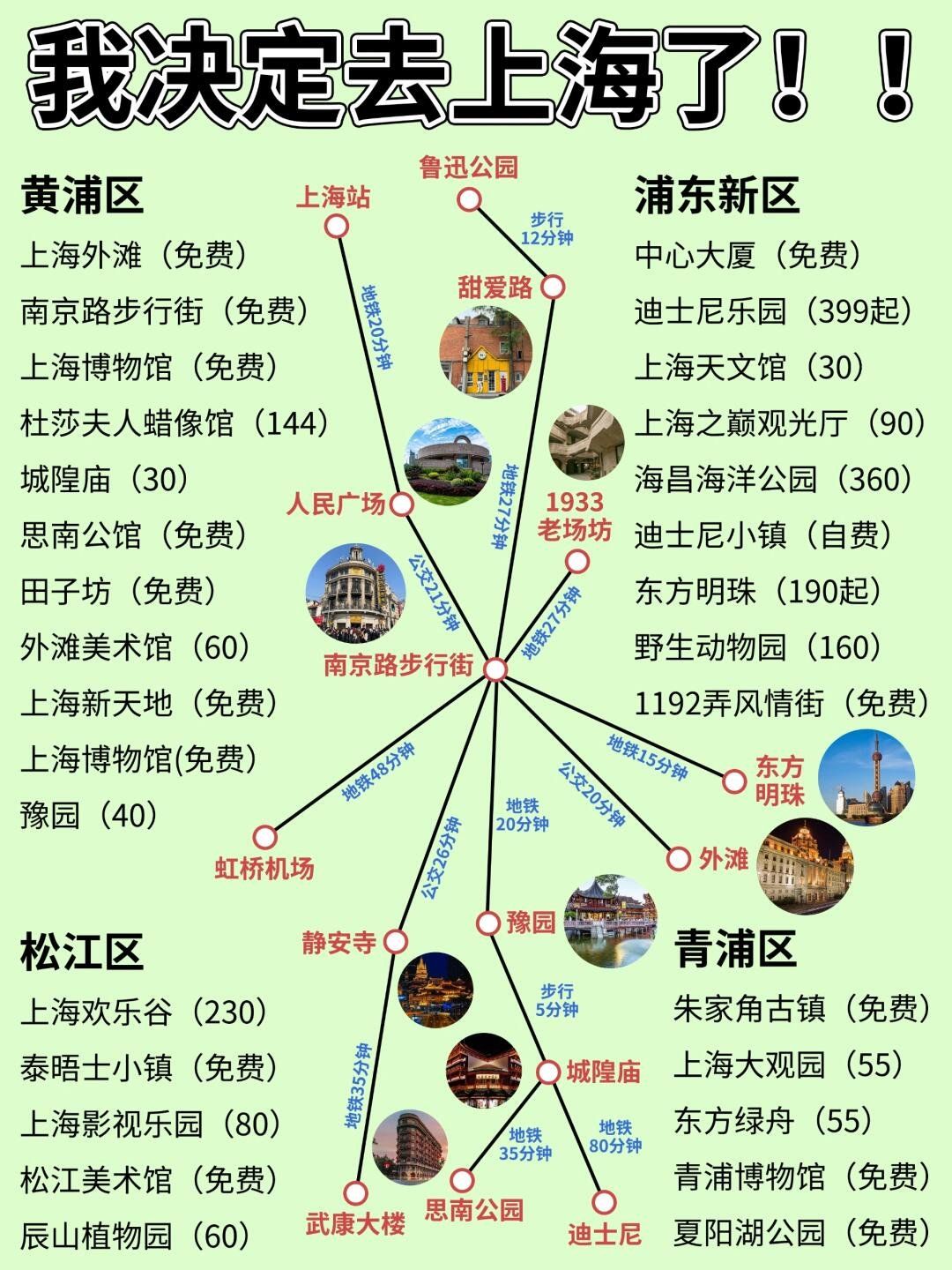 决定了上海旅行攻略