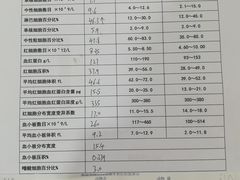 -瑞鹏宠物医院·爱宠堂·骨外专科(西荷分院)