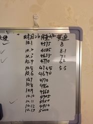 -养月堂中医养生月子会所(中心妇产店)