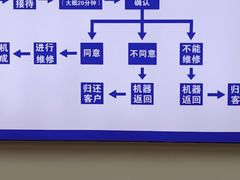 -华硕ASUS笔记本电脑售后维修中心(朝阳店)