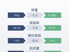 -BOSS健身