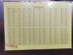 -郭记小街麻辣烫(南小街总店)