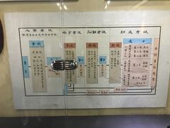 -清代四川贡院
