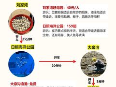 -巧克力渔家.小船海鲜胶东菜(万平口店)