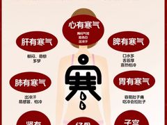 -康之道盲人按摩(二七路No.5店)