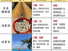 -巧克力渔家.小船海鲜胶东菜(万平口店)