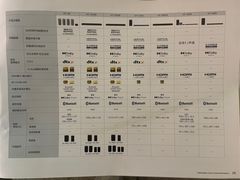 -Sony Store 索尼(上海淮海中路店)