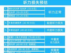 -自然之声助听器(平凉店)