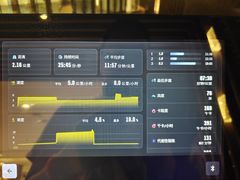 -W FITNESS 威尔仕健身·游泳(万科天空之城店)
