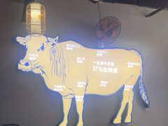 -小肥牛潮汕牛肉火锅(南联店)