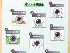 -宝视达眼镜(周口市广场店)