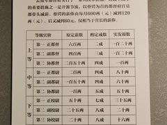 -陆军讲武堂旧址