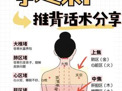 -康之道盲人按摩(二七路No.5店)