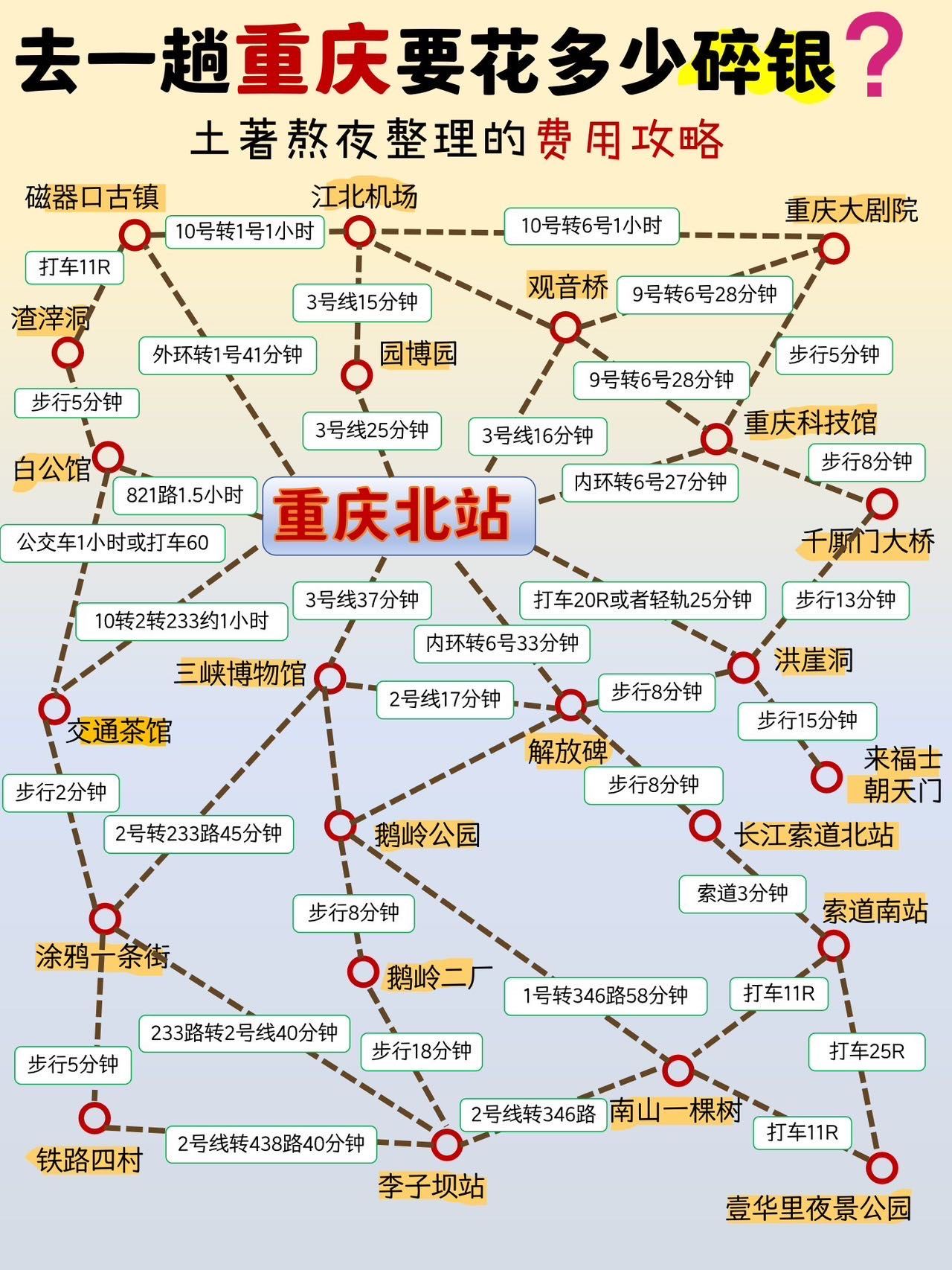 大家可以参考……
·
🌀行程参考
第1⃣️天:重庆北站