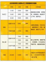 -北京妇产医院(东院)