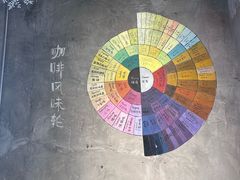 -68度C COFFEE(丞相府店)