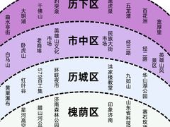 -吕氏疙瘩汤·新鲁菜(济南万象城店)